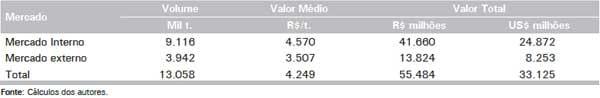 Estimativa da emissão de gases de efeito estufa na produção de frangos de corte nos sistemas convencional e dark house - Image 1