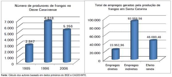 Estimativa da emissão de gases de efeito estufa na produção de frangos de corte nos sistemas convencional e dark house - Image 2
