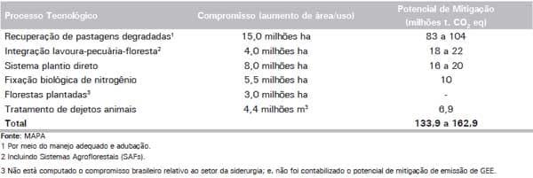 Estimativa da emissão de gases de efeito estufa na produção de frangos de corte nos sistemas convencional e dark house - Image 8