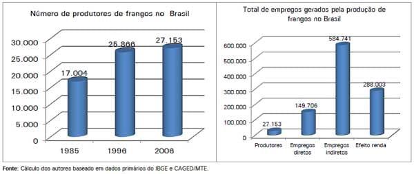 Estimativa da emissão de gases de efeito estufa na produção de frangos de corte nos sistemas convencional e dark house - Image 3