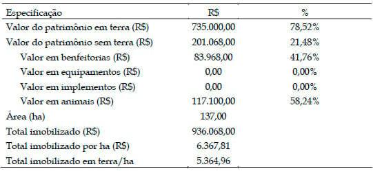 Análise de rentabilidade de sistema de produção de gado de corte em regime extensivo com baixa tecnologia no sul do estado de Minas Gerais - Image 3