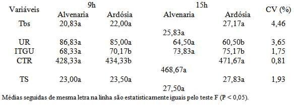 Uso de ardósia na construção de celas de maternidade: I - Efeito sobre o ambiente e comportamento de suínos - Image 2