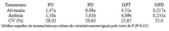 Uso de ardósia na construção de celas de maternidade: I - Efeito sobre o ambiente e comportamento de suínos - Image 3