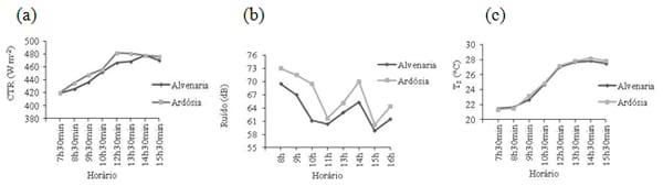 Uso de ardósia na construção de celas de maternidade para suínos: II - ambiente térmico e avaliação dos ruídos - Image 5