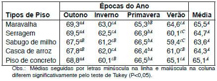 Sustentabilidade ambiental da suinocultura - Image 6