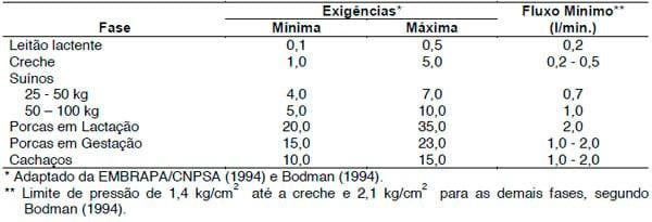 Uso racional da água na suinocultura - Image 7