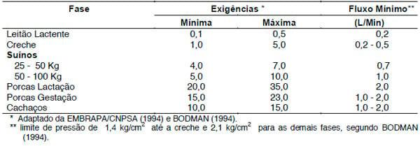 Uso racional da água na suinocultura - Image 9