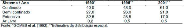 Uso racional da água na suinocultura - Image 1