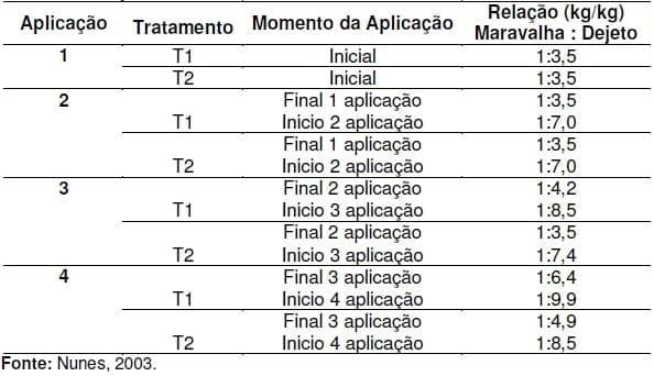 Unidade de compostagem para o tratamento dos dejetos de suínos (Parte 1) - Image 7