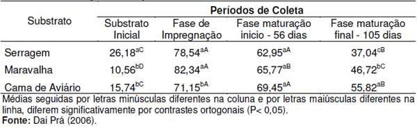 Unidade de compostagem para o tratamento dos dejetos de suínos (Parte 2) - Image 3