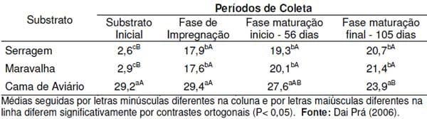 Unidade de compostagem para o tratamento dos dejetos de suínos (Parte 2) - Image 4