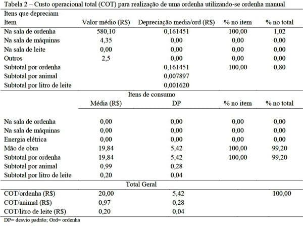 Viabilidade econômica da terceira ordenha em sistemas de produção de leite com ordenha manual - Image 2