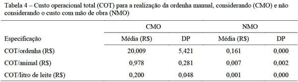 Viabilidade econômica da terceira ordenha em sistemas de produção de leite com ordenha manual - Image 7