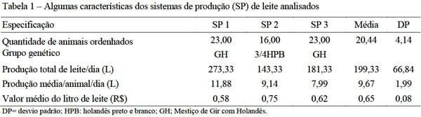 Viabilidade econômica da terceira ordenha em sistemas de produção de leite com ordenha manual - Image 1