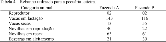 Análise comparativa dos custos de produção de duas propriedades leiteiras, no município de Unaí-MG, no período de 2003 e 2004 - Image 4
