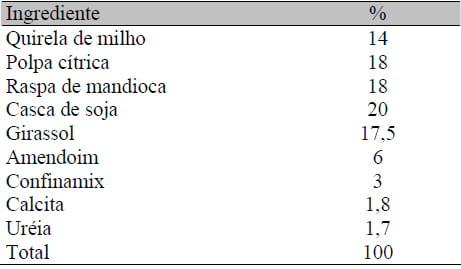 Análise da rentabilidade da terminação de bovinos de corte em condições de confinamento: um estudo de caso - Image 1