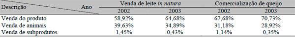 Análise de rentabilidade de uma empresa com opção de comercialização de queijo ou leite - Image 2