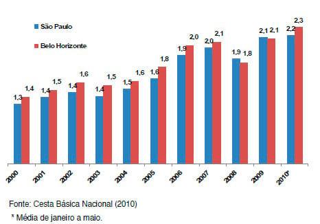 Poder de compra e consumo de lácteos no Brasil - Image 2