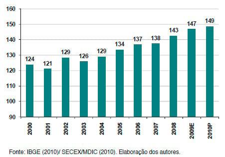 Poder de compra e consumo de lácteos no Brasil - Image 3