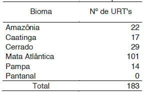 Distribuição geográfica das unidades de referência do programa de transferência de tecnologia para sistemas de integração lavoura-pecuária-floresta - Image 5