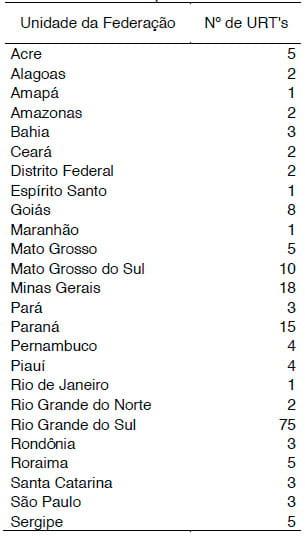 Distribuição geográfica das unidades de referência do programa de transferência de tecnologia para sistemas de integração lavoura-pecuária-floresta - Image 6