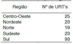 Distribuição geográfica das unidades de referência do programa de transferência de tecnologia para sistemas de integração lavoura-pecuária-floresta - Image 7