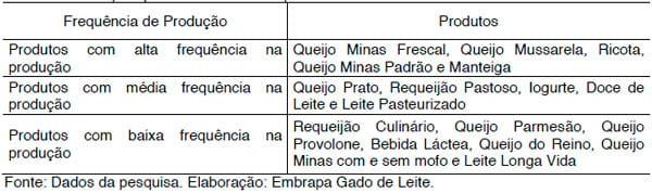 A indústria de laticínios da zona da mata mineira e campo das vertentes - Image 4