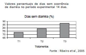 Imunidade dos leitões recém-nascidos, interações com MOS e Imunoglobulinas do ovo ( IgY) - Image 6