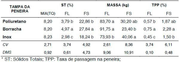 Desenvolvimento de sistema de pré-processamento da cama de frangos de corte para produção de biogás - Image 1