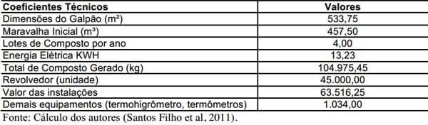 Arranjo tecnológico no tratamento de dejetos de suínos e aves para a produção de fertilizante orgânico - Image 9