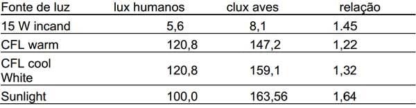 Ambiente, Dark House, nutrição e a resposta produtiva das aves - Image 7