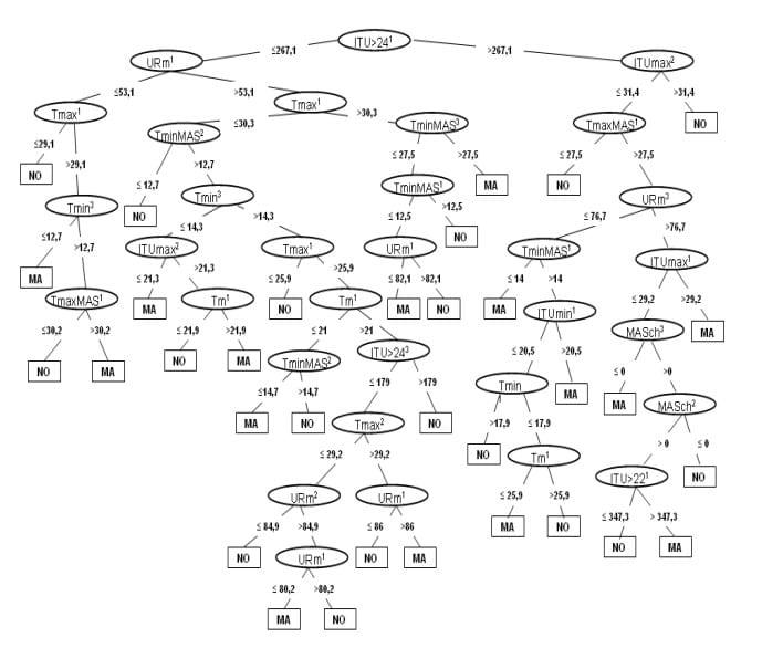 Modelagem para a previsão de mortalidade de frangos de corte em climas quentes - Image 9
