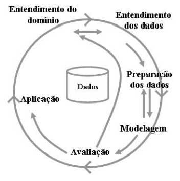 Modelagem para a previsão de mortalidade de frangos de corte em climas quentes - Image 8