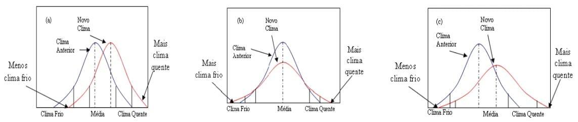 Modelagem para a previsão de mortalidade de frangos de corte em climas quentes - Image 6