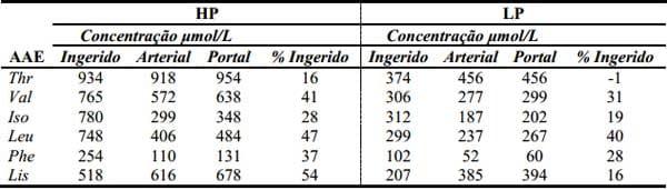 O que falta fazer para atender aos requerimentos nutricionais de suínos - Image 5