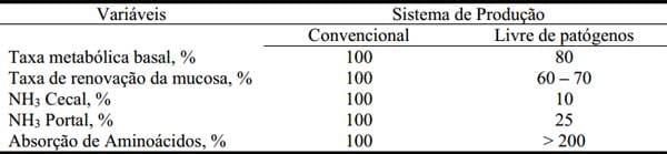 O que falta fazer para atender aos requerimentos nutricionais de suínos - Image 7