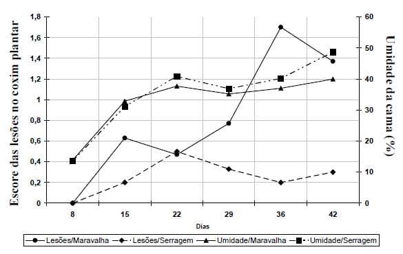 Tipos de cama e pesos ao alojamento avaliados com auxílio da metodologia Gait Score - Image 2