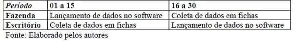 Breve histórico do uso de sistemas de informações gerenciais aplicados a empresas rurais - Image 4