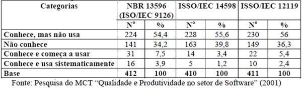 Breve histórico do uso de sistemas de informações gerenciais aplicados a empresas rurais - Image 3