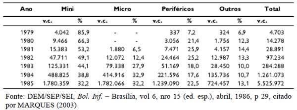 Breve histórico do uso de sistemas de informações gerenciais aplicados a empresas rurais - Image 1