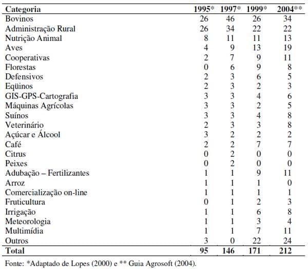 O uso de softwares para a bovinocultura de corte: Uma revisão da literatura - Image 1