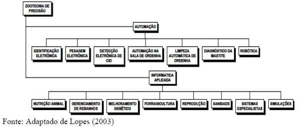 A agroinformática em empresas rurais: algumas tendências - Image 1