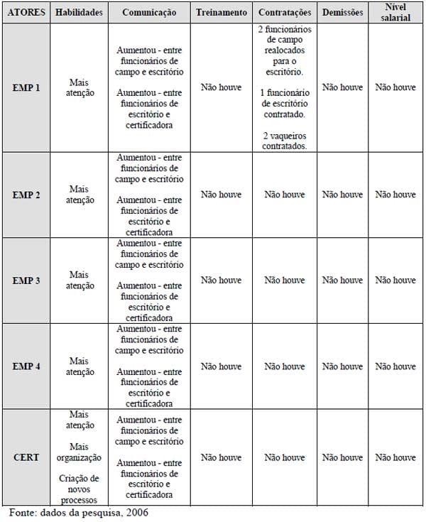 Impactos da rastreabilidade bovina nos recursos humanos de empresas rurais informatizadas - Image 2