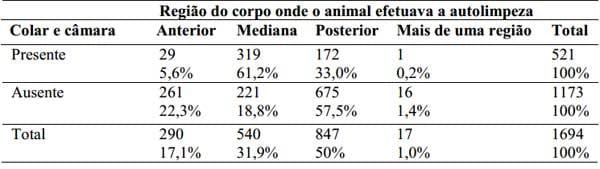 Comportamento de autolimpeza e infestação por carrapato em bovinos da raça Holandesa - Image 3