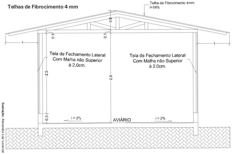 Construção de Aviário para Produção de Frangos de Corte em Sistemas Alternativos em Pequena Escala - Image 16