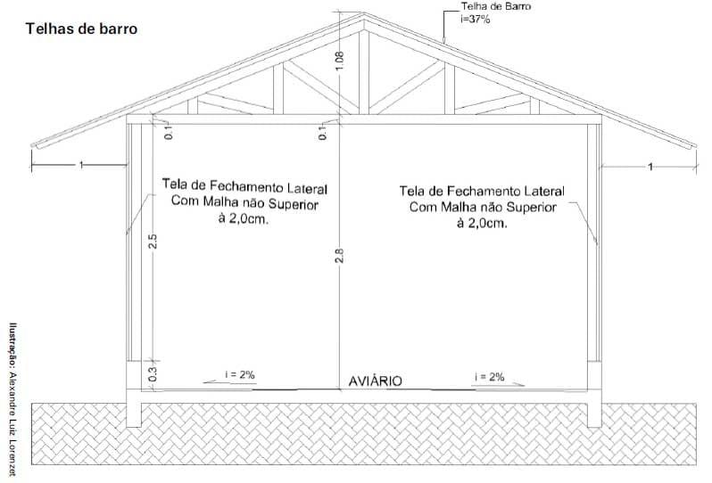 Construção de Aviário para Produção de Frangos de Corte em Sistemas Alternativos em Pequena Escala - Image 14