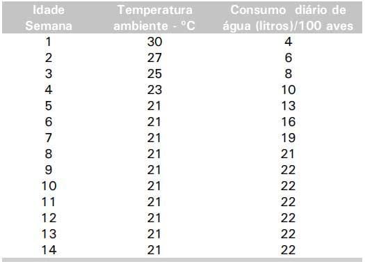 Construção de Aviário para Produção de Frangos de Corte em Sistemas Alternativos em Pequena Escala - Image 7