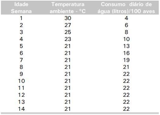 Construção de Aviário para Produção de Frangos de Corte em Sistemas Alternativos em Pequena Escala - Image 7