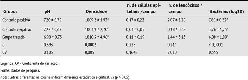 Eficácia do florfenicol no tratamento de infecções do trato urinário em porcas - Image 5
