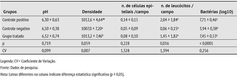 Eficácia do florfenicol no tratamento de infecções do trato urinário em porcas - Image 1